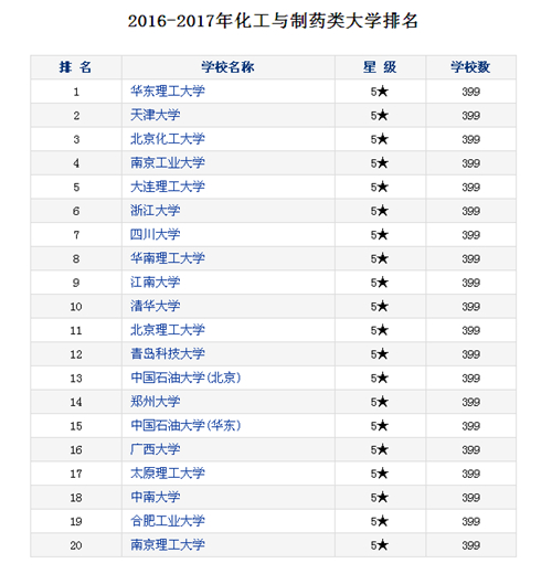 十二强排名_十二星座排名